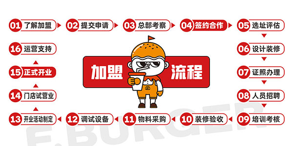 汉堡加盟流程及开店政策.jpg