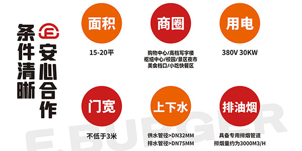 汉堡加盟店必须要具体的条件.jpg