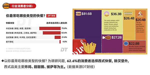 68f595665b2f4.jpg 汉堡加盟市场分析.jpg